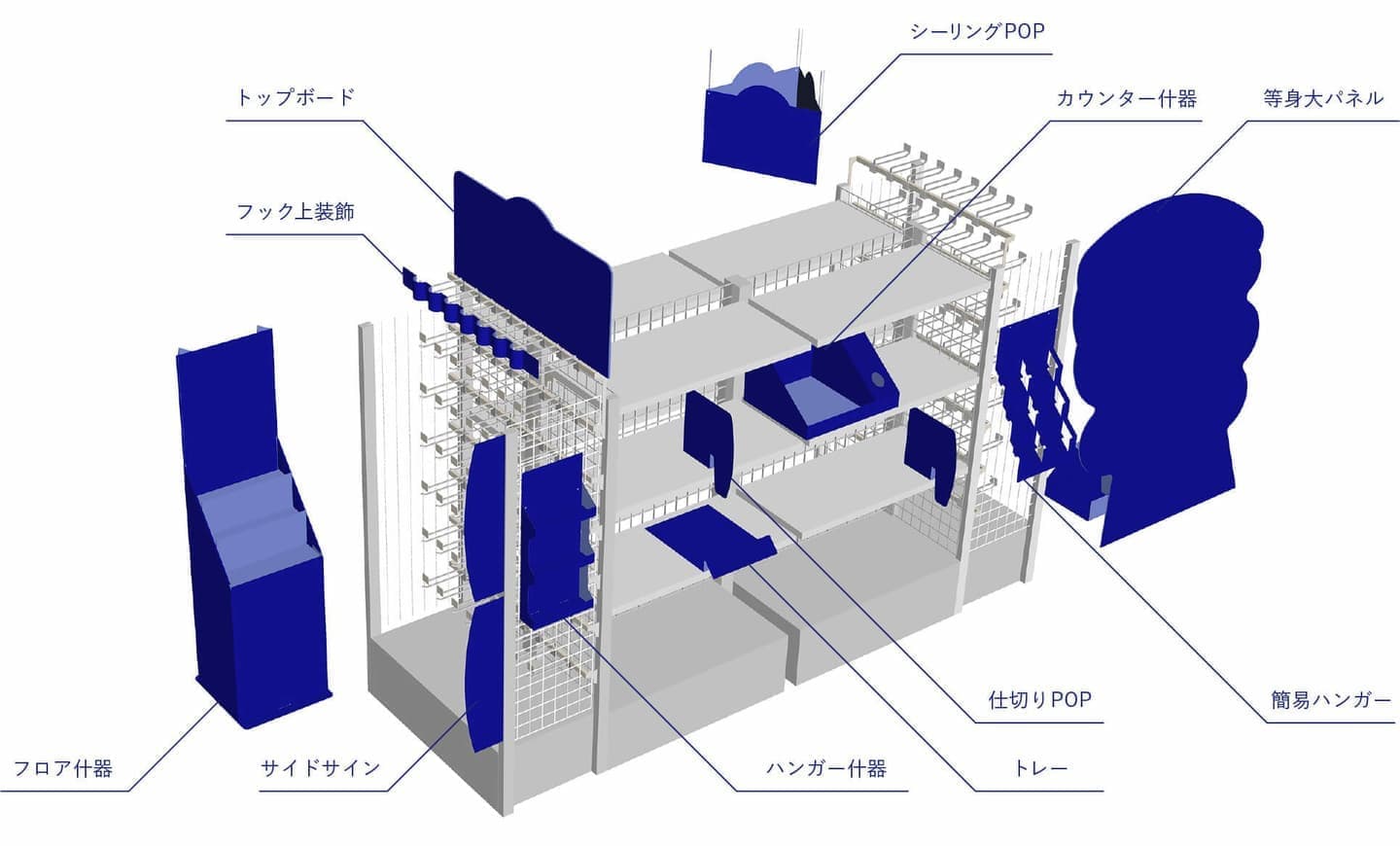 製品紹介(売場提案)