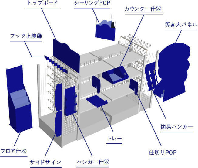 製品紹介(売場提案)